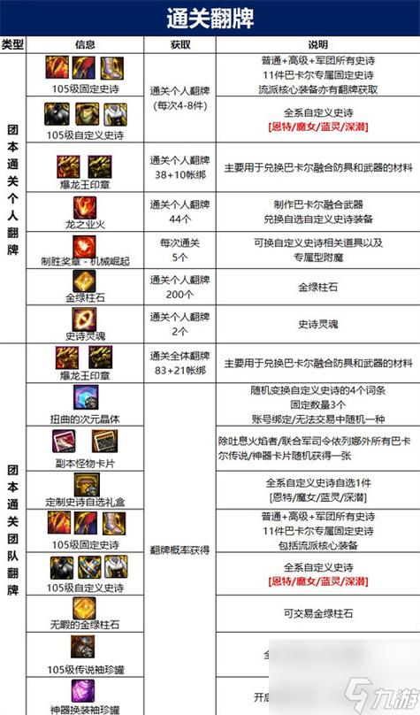 dnf任务奖励有哪些？最新版本高价值奖励汇总