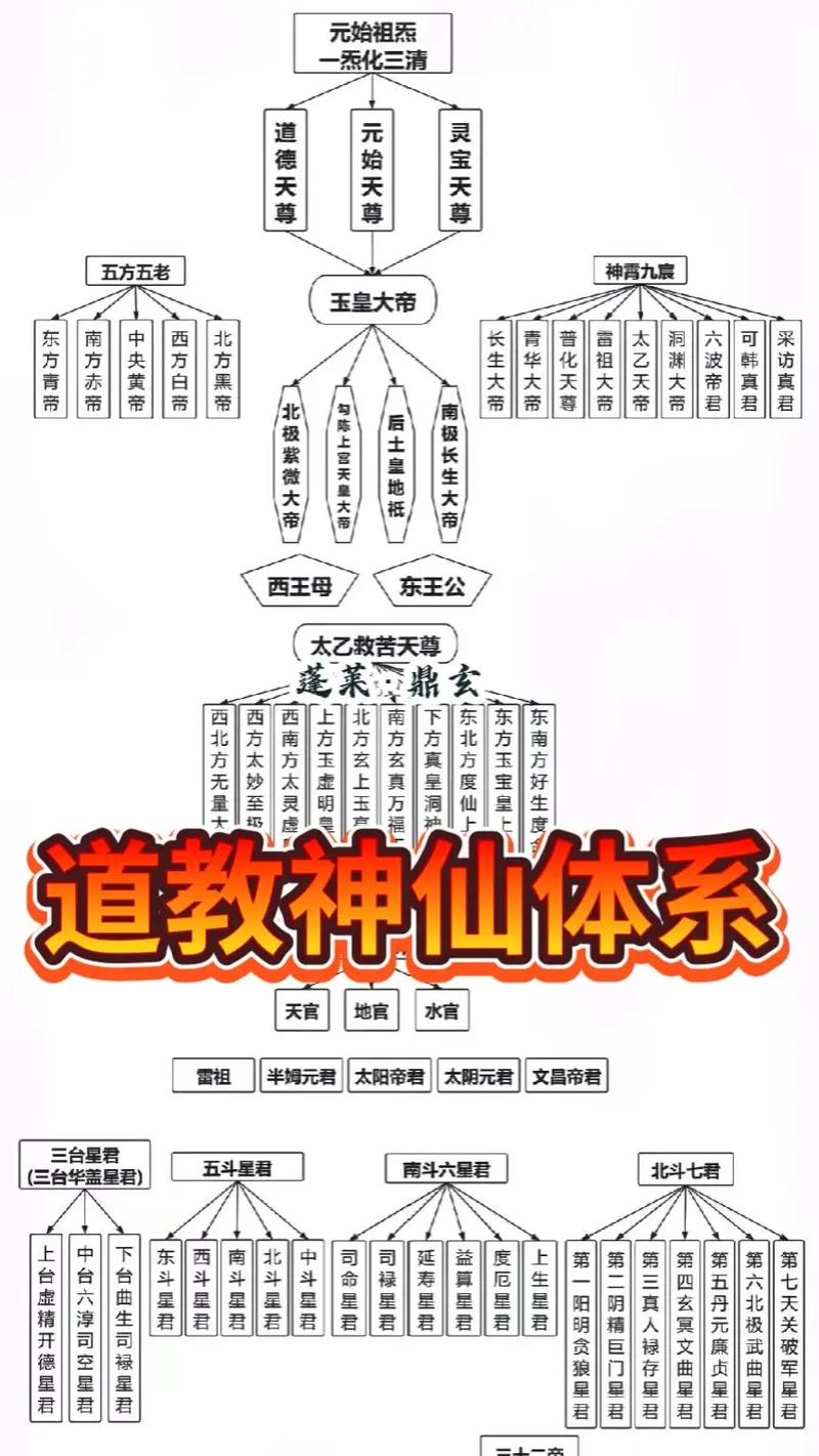 神仙道神通如何提升？老玩家分享实用技巧！