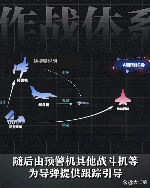 现代空战2如何提升战力?专家给出建议!
