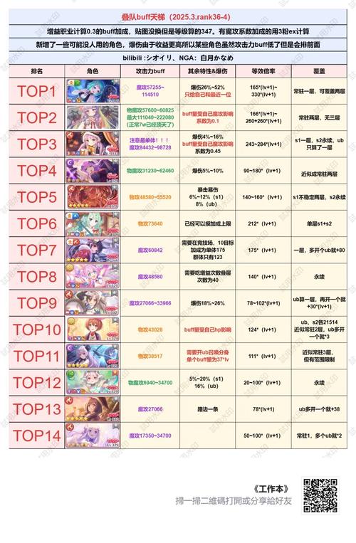 竞技场天梯