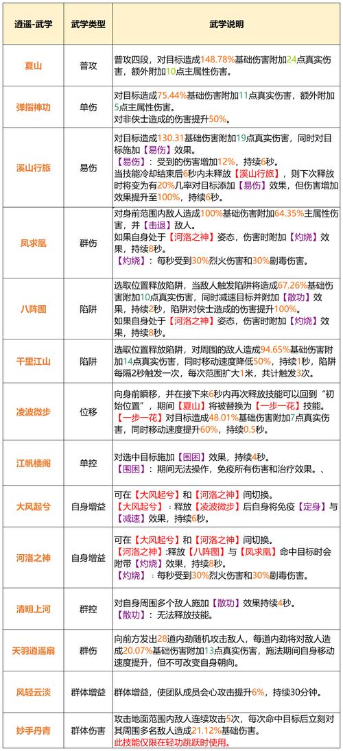 天剑逍遥哪个职业最强？平民玩家选这个绝对不吃亏！