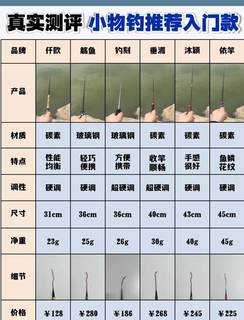 想要当垂钓之王，哪些鱼竿渔具必不可少？帮你选对爆护装备！