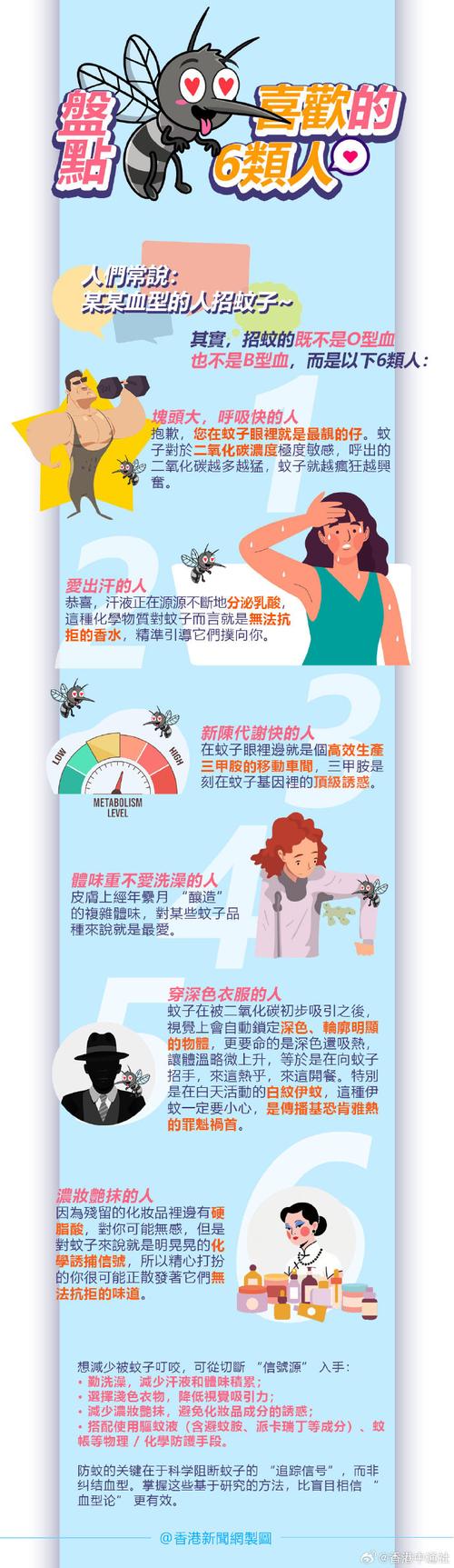 蚊子叮人偏爱血型是怎么回事?专家解答5个关键信息!