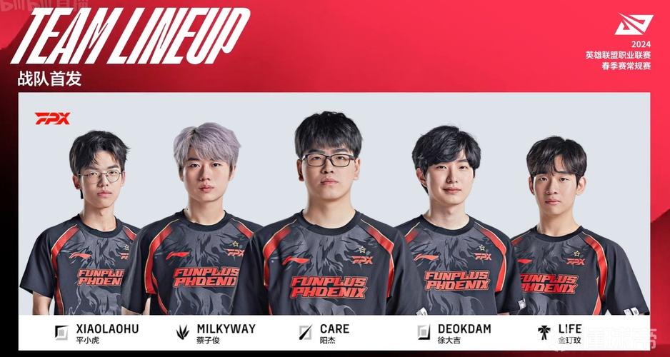 现在的FPX主力队员都是谁(谁能成为新的战队核心)