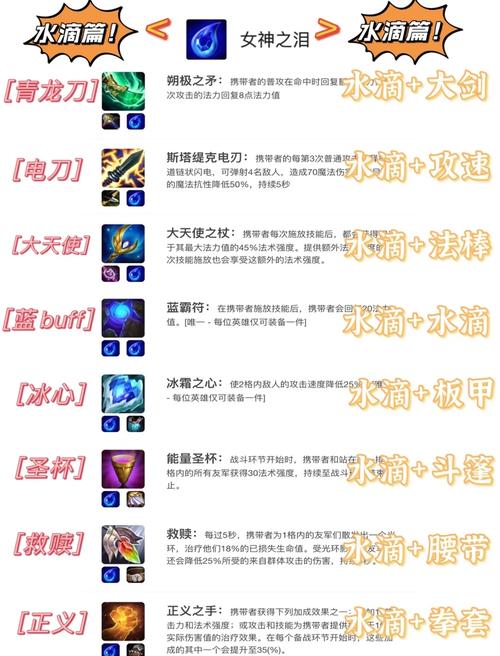 上古剑魔装备怎么搭配最强？大神教你平民毕业装！