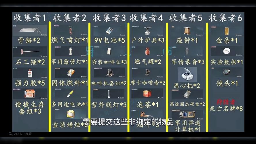 资深收集者都在收集什么？看看这些稀有物品的价值究竟有多高！