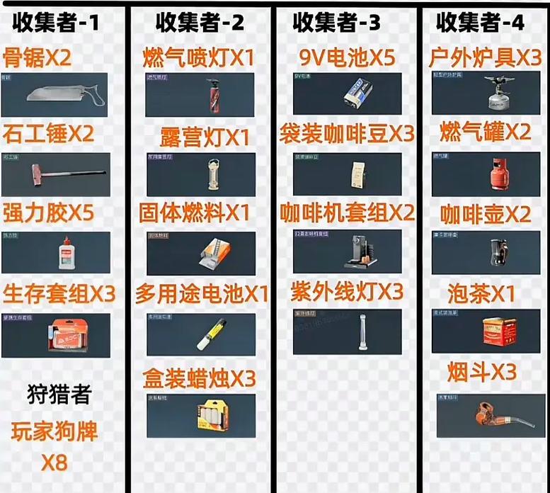 资深收集者都在收集什么?看看这些稀有物品的价值究竟有多高!