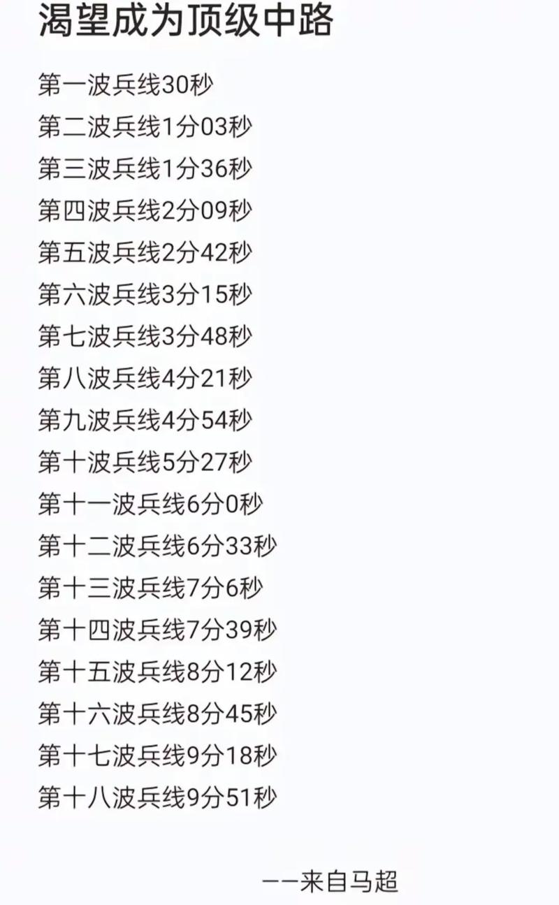 高手技巧:兵线是从游戏开始后多少秒开始出生制胜秘诀分享!