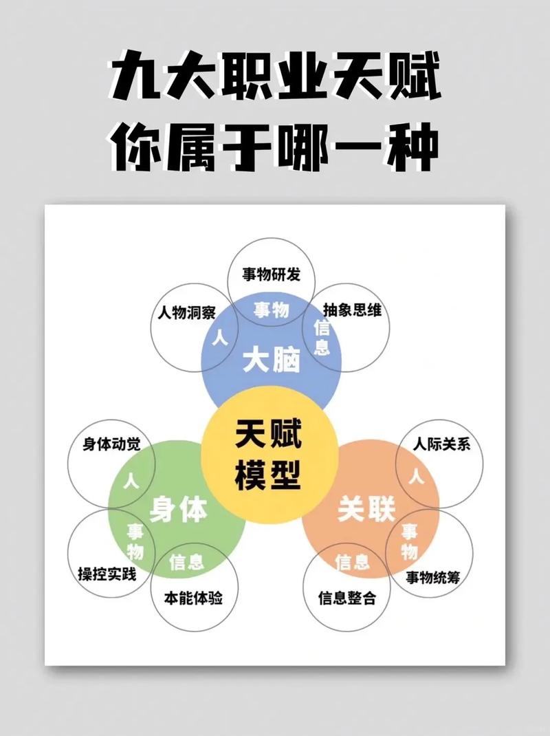 你的新天赋是什么种类？盘点当前最受欢迎的十大热门类型！