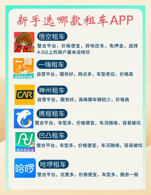 aa租车靠谱吗?看看老用户都是怎么评价服务的!