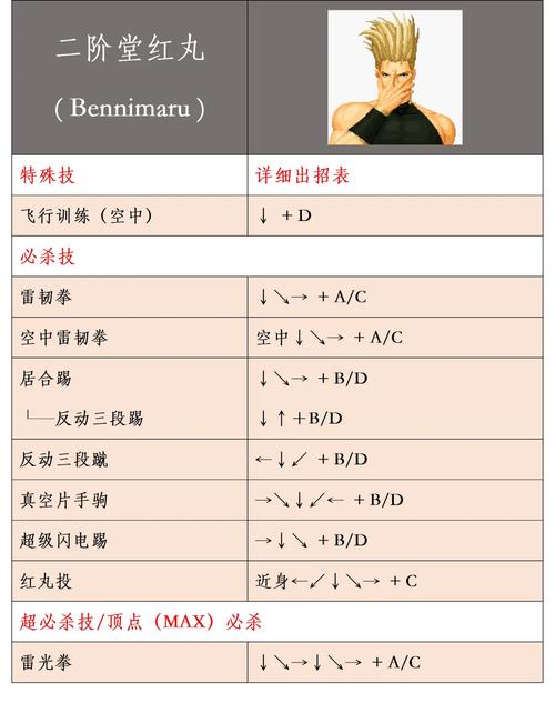 椎拳崇的出招表有哪些?全套技能和必杀技详细解析!