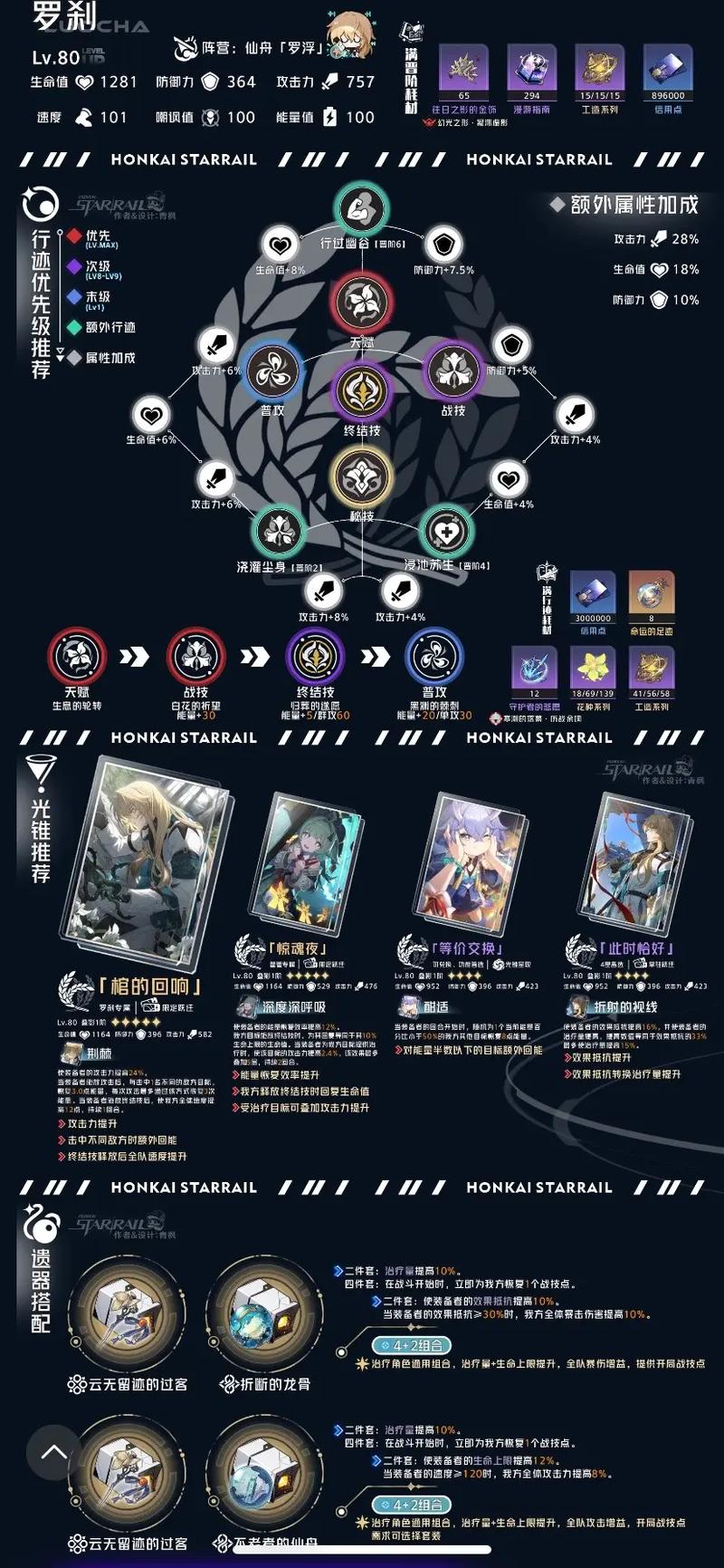 魅罗刹加点PK怎么配？大神分享PVP加点速成攻略！