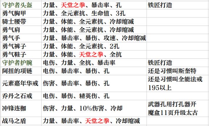 暗黑3练级怎么快？(掌握这5招升级效率翻倍！)