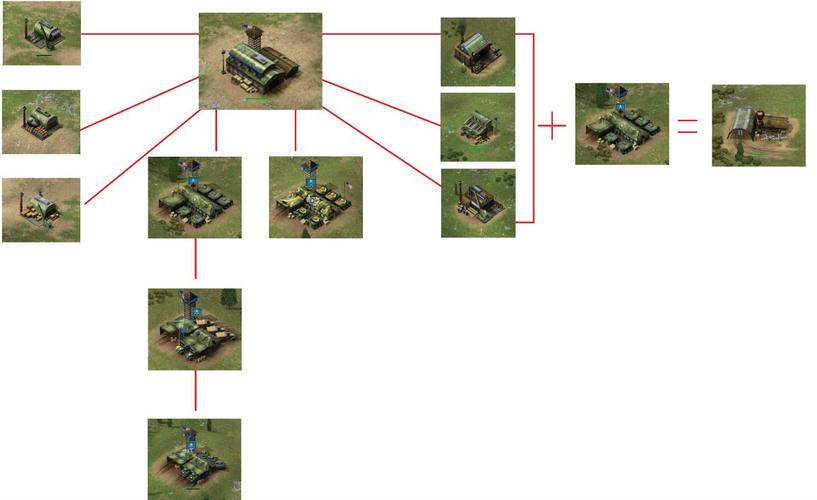 红警3攻略效果咋样？用了这些立马变强！