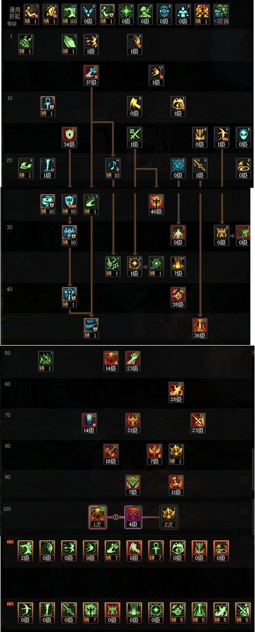 顶级奶爸加点秘籍：亲子关系如何快速升级效果立马翻倍！