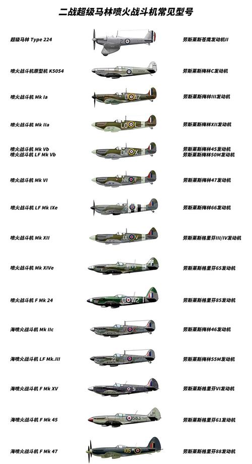 红色战机原型是哪架飞机？历史背景深度还原揭秘！