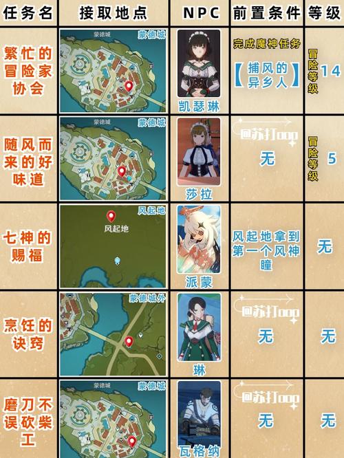 蒙牛X元神联动玩法有哪些？快来一探究竟！