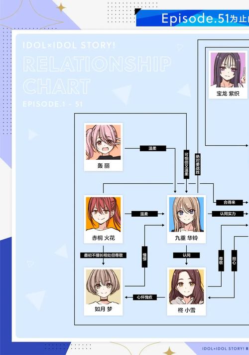 深入分析《我的新女友安卓》:绅士游戏的市场潜力与发展趋势