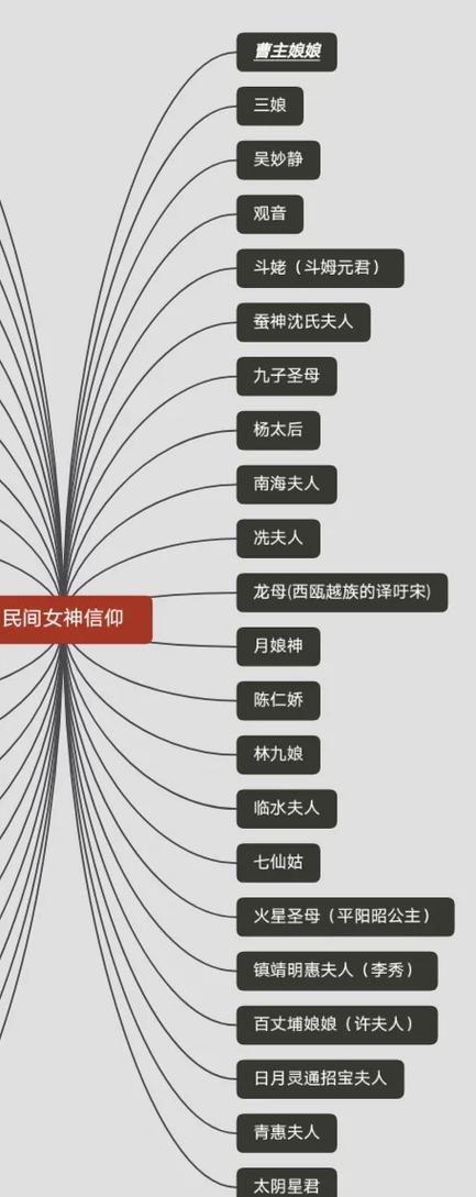 深入解析《十二位女神》官网的设计与用户体验