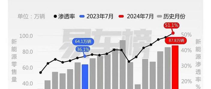 深入分析“满车率300官方正式版下载最新版”的影响与趋势