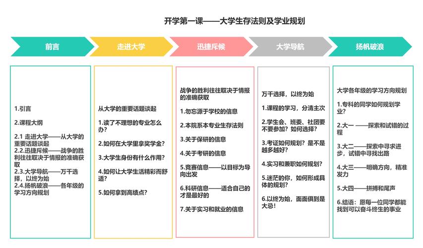 问题大学最新版本实用教程：从安装到进阶玩法