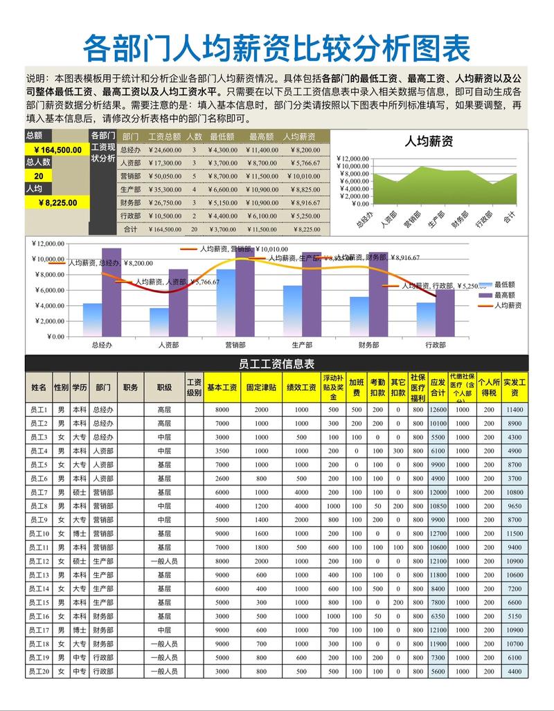 身体薪酬官网的深度分析：行业现状与未来展望