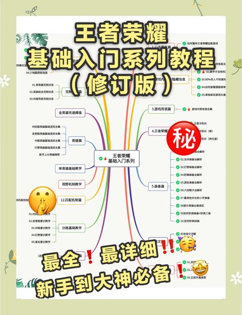 新手指南：如何玩转巨乳丰臀主题游戏