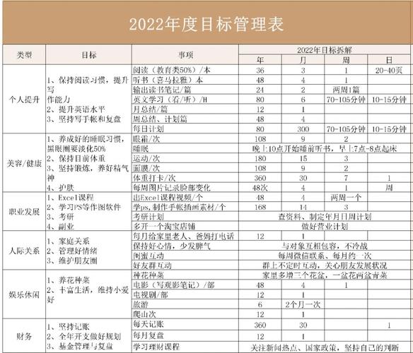 如何撰写年度最佳更新日志：实用指南