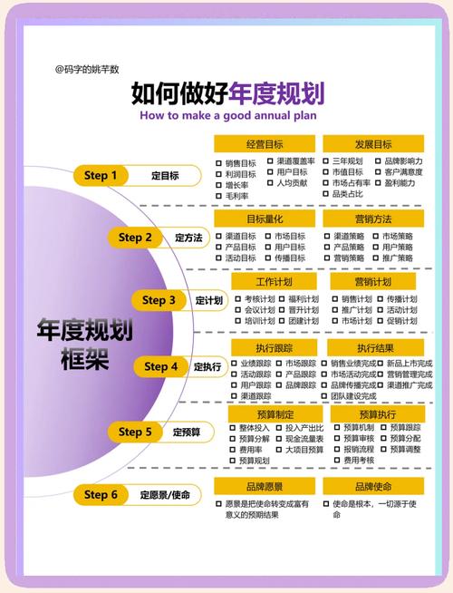 如何撰写年度最佳更新日志:实用指南