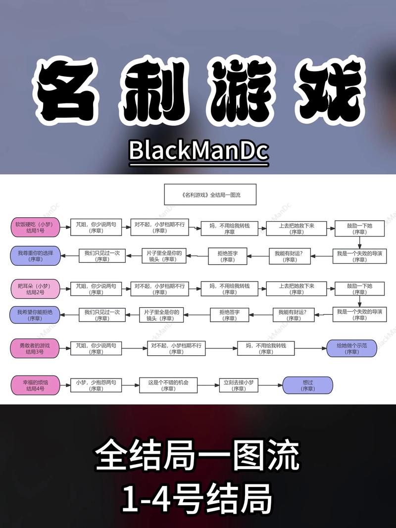 如何有效使用名利的游戏官网进行游戏体验
