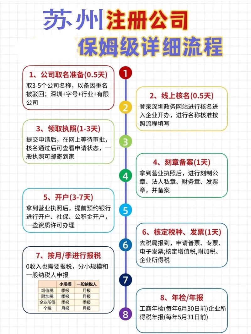 如何顺利注册和使用苏尔露伊游戏官网的详细教程