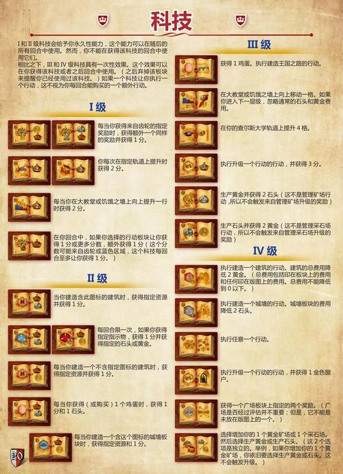 学校列王2游戏攻略：新手必看实用教程