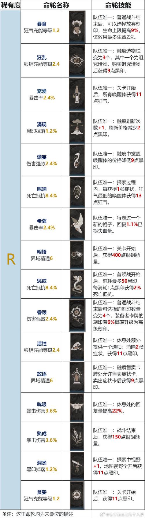 如何获取命轮逆旅更新地址的实用教程