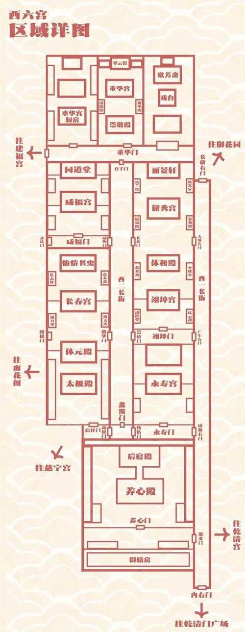 如何查找后宫居所最新版本及其更新步骤