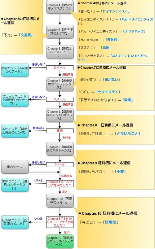 命运之墓下载全攻略：简单步骤助你轻松入门