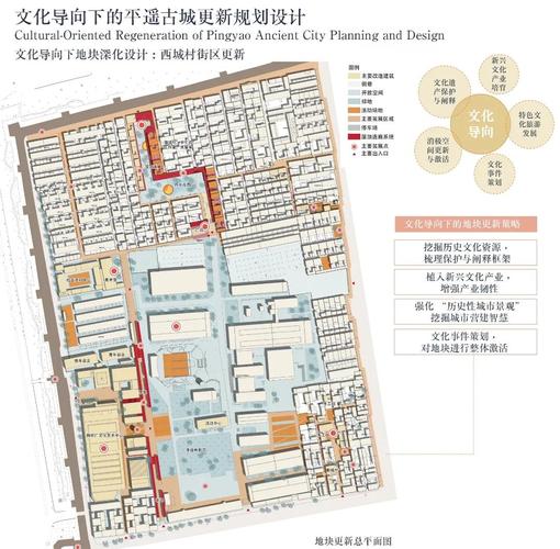 深入分析云中古城更新地址的影响与发展