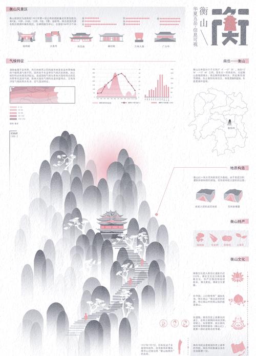 深入分析云中古城更新地址的影响与发展