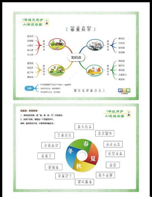 四季如何下载：深度解析不同季节的数字内容获取策略