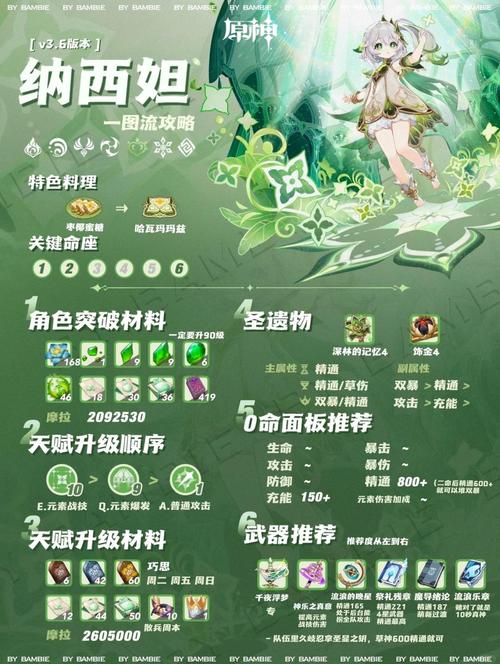 原神熟女角色玩法攻略：全方位介绍与实用技巧