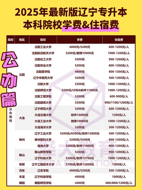 问题大学官方正式版下载最新版的详细教程