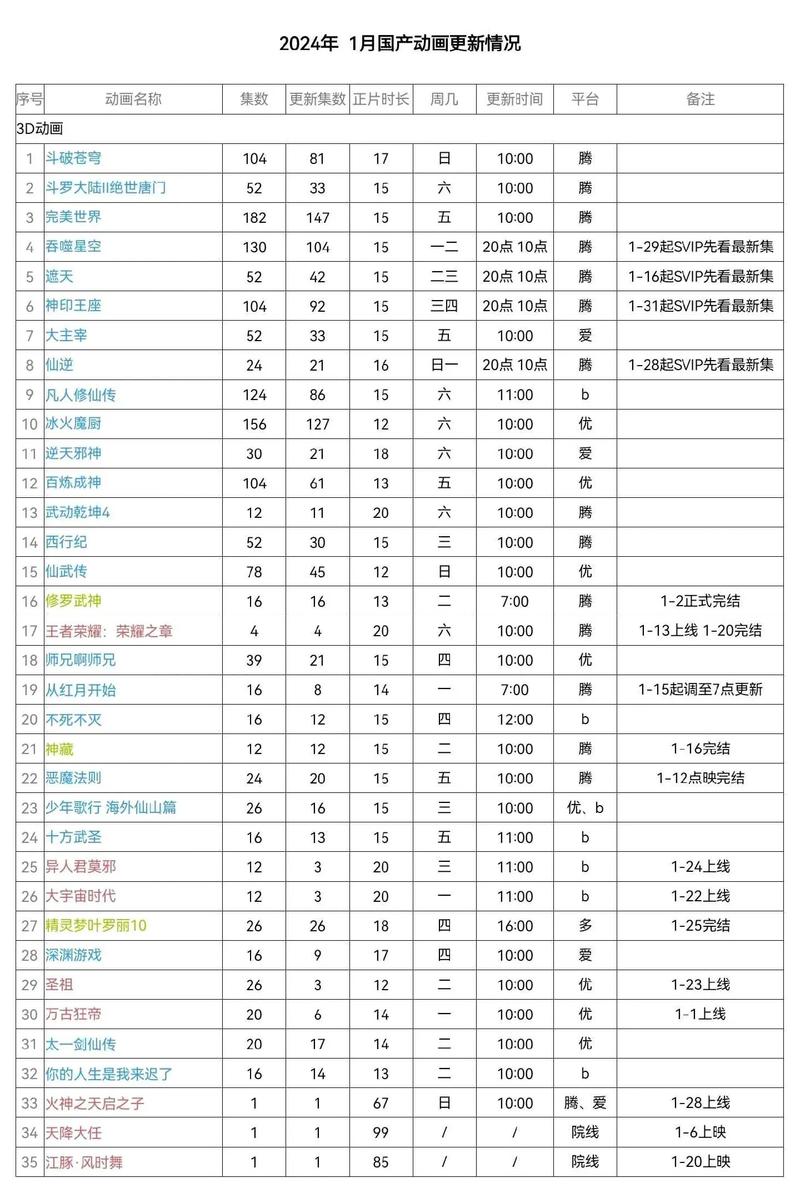 一周之后更新地址的实用教程