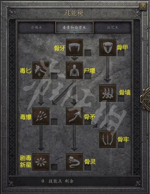 死灵法师游戏介绍：实用新手教程