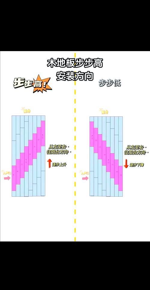 步骤一:选择合适的平台