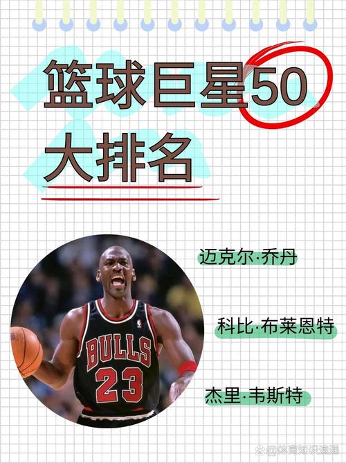 探索大学篮球巨星官网：数据分析与市场潜力