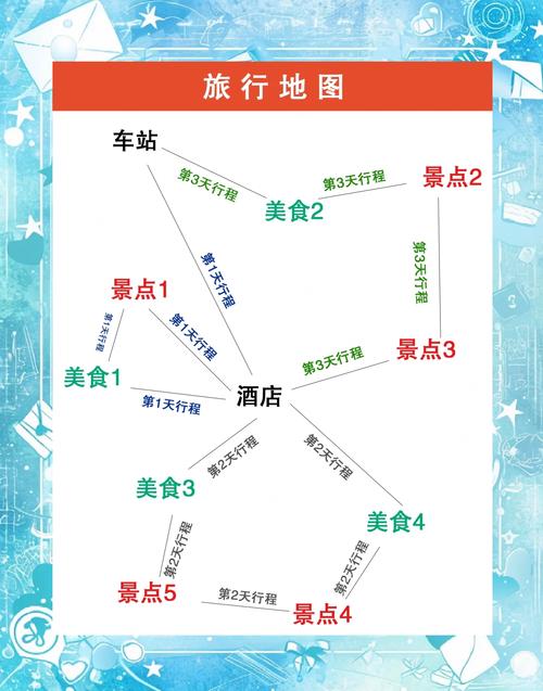 如何有效使用时间旅行官网：新手详细教程