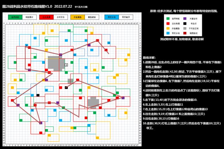 战利品线游戏详细教程：从入门到精通