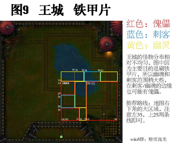 战利品线游戏详细教程：从入门到精通