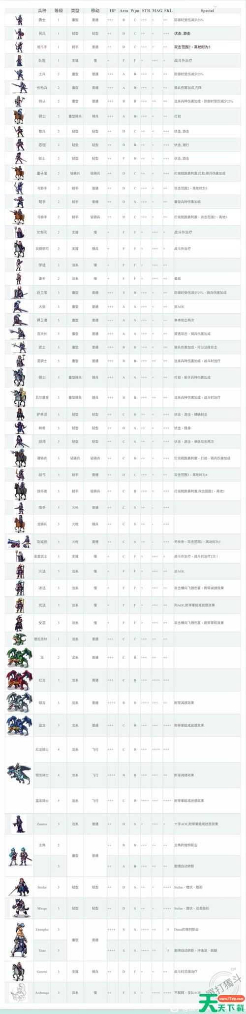 拿非林人游戏详细介绍与新手指南