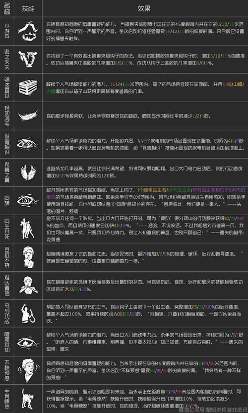 如何找到并下载黎明之秋更新地址的详细教程