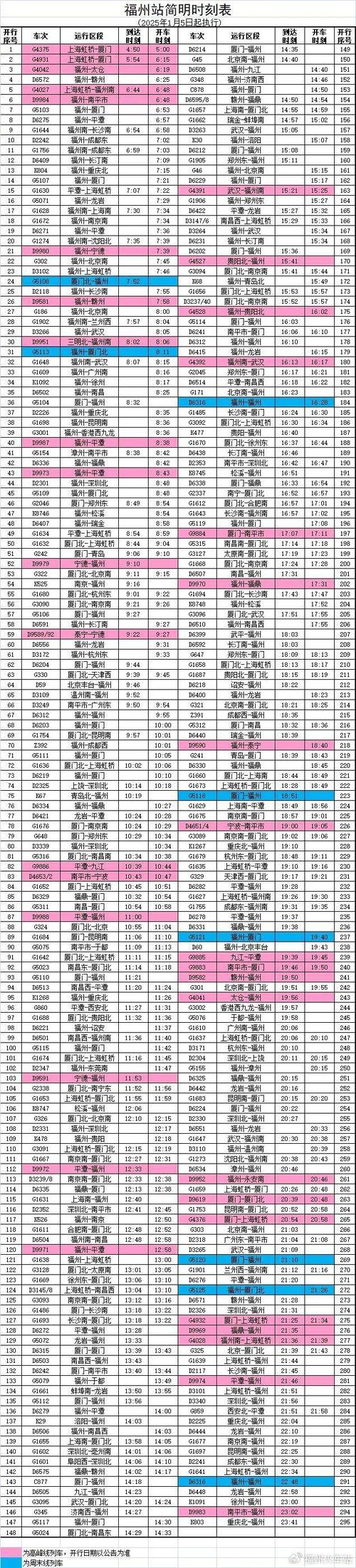 循环列车最新版本实用教程：新手必看操作指南